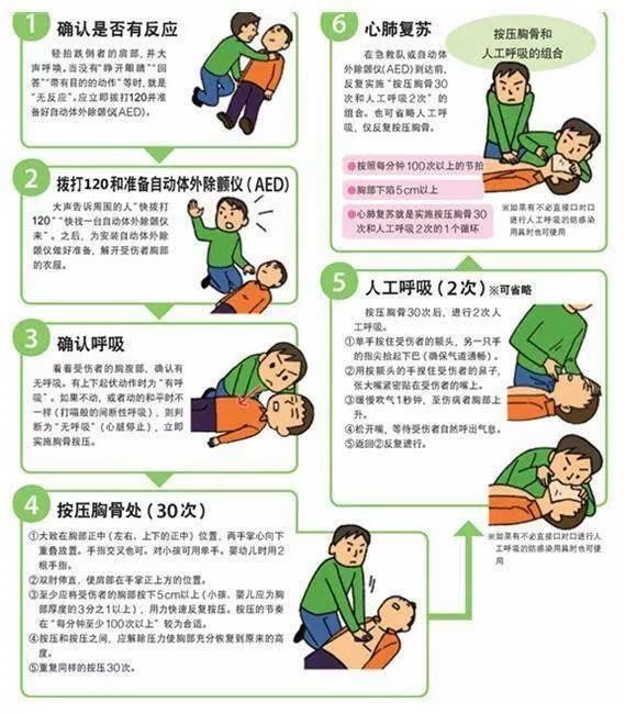 心肺复苏最新版详解，掌握急救技能，点亮生命之光！