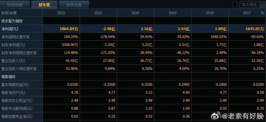 ＂2024新澳今晚资料免费＂的：数据引导设计方法_影音版1.37