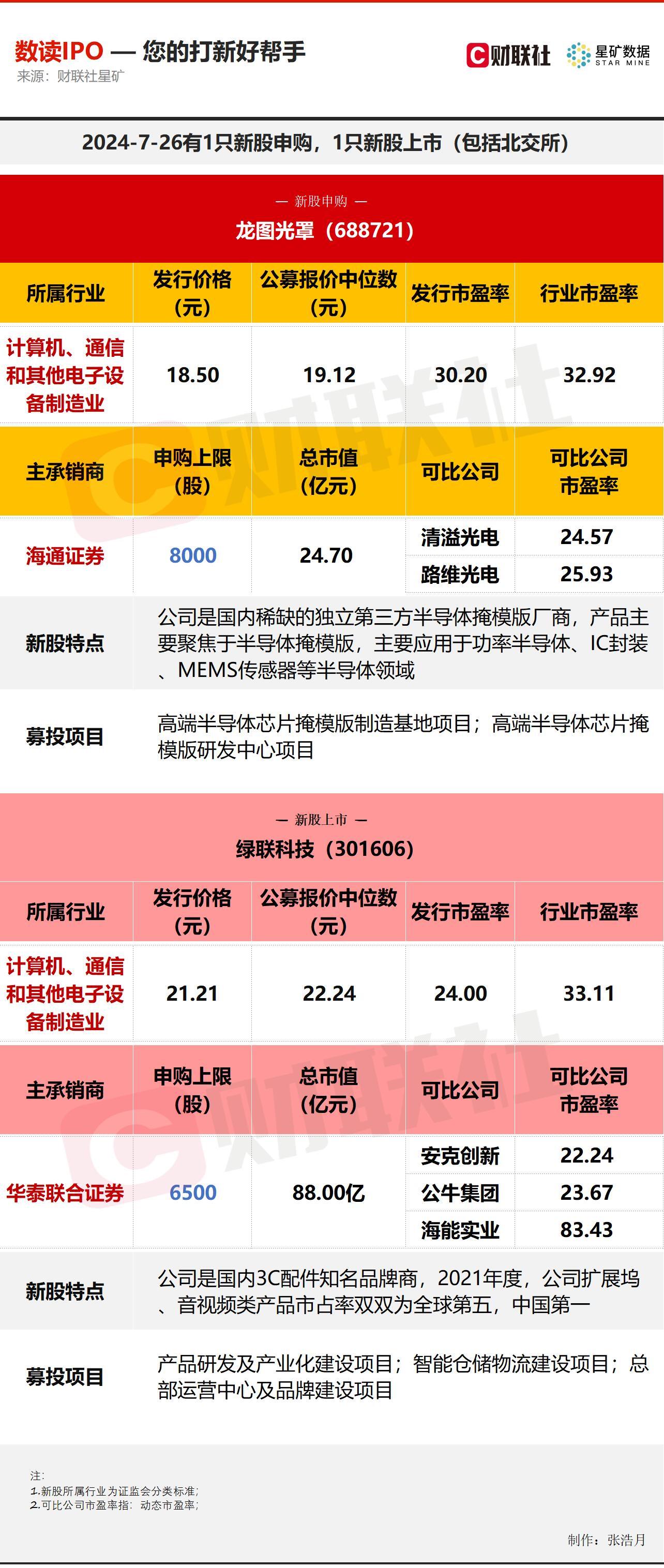 科技与生活的融合，新股上市申购攻略揭秘！