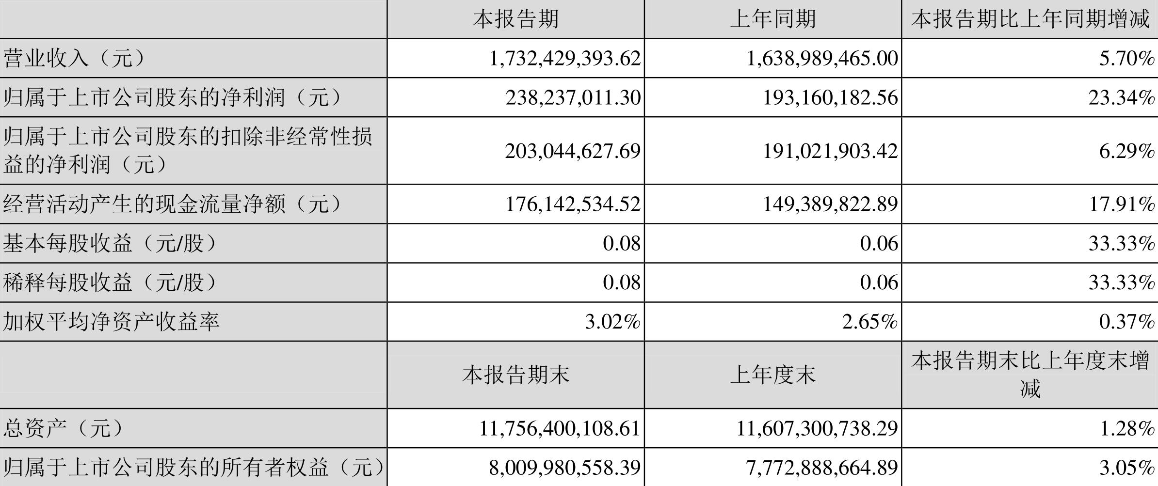 第1058页