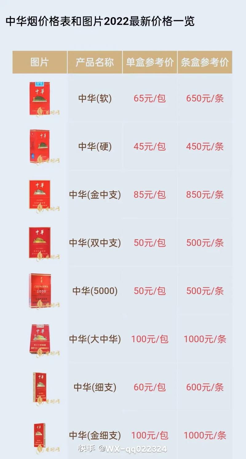 中华价格表与图片获取指南