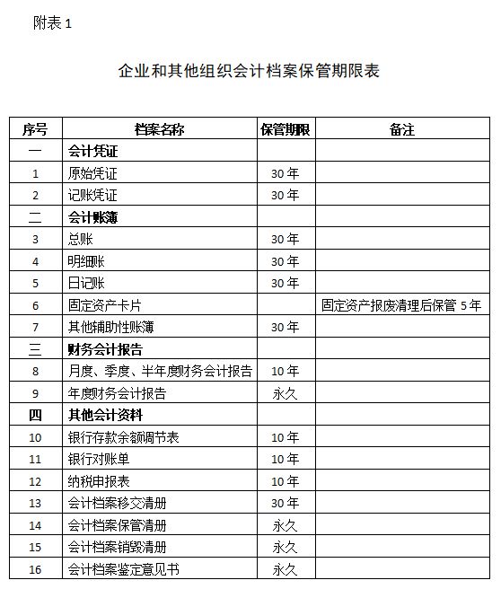 最新会计档案管理办法解析与观点论述