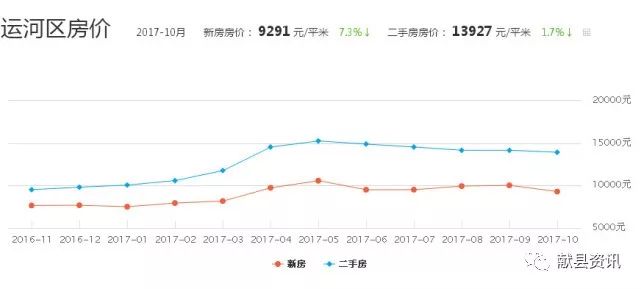 易县易水一号房价最新动态，最新房价新探
