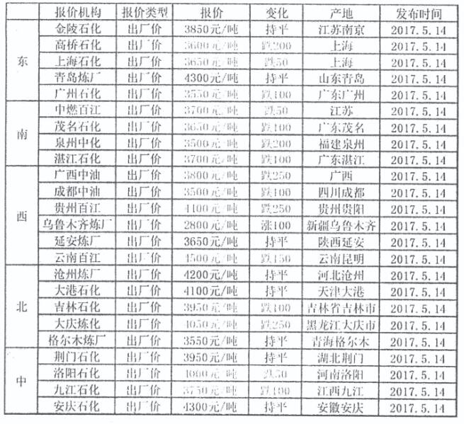 变化中的力量与生活燃料，最新15公斤液化气价格概览