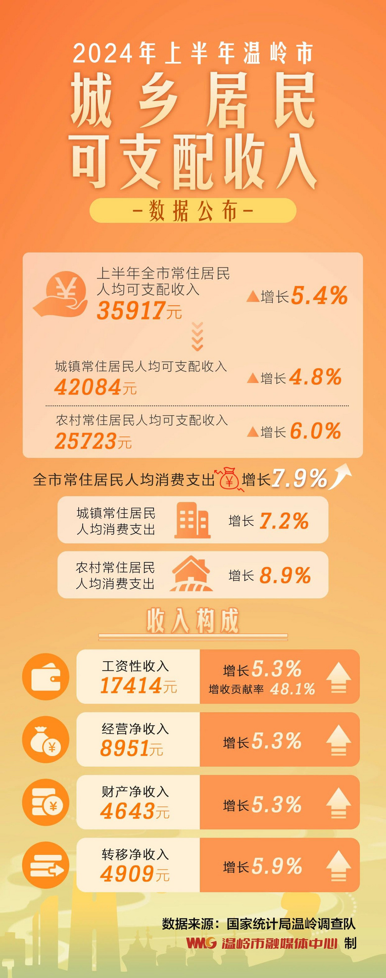 最新数据发布，揭示行业趋势，洞悉市场走向深度洞察报告