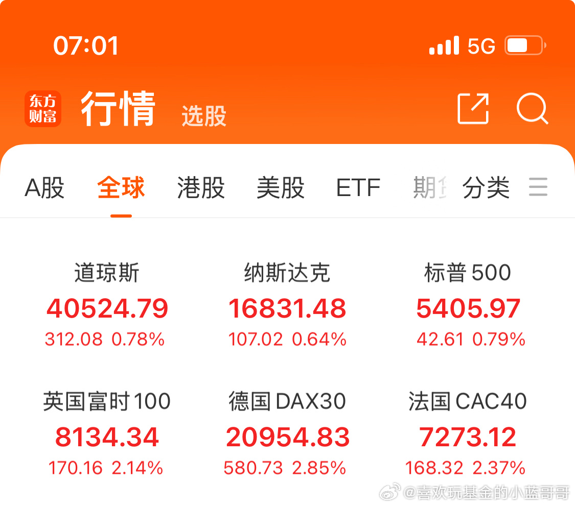 欧洲股市最新动态，概览、投资热点及案例分析