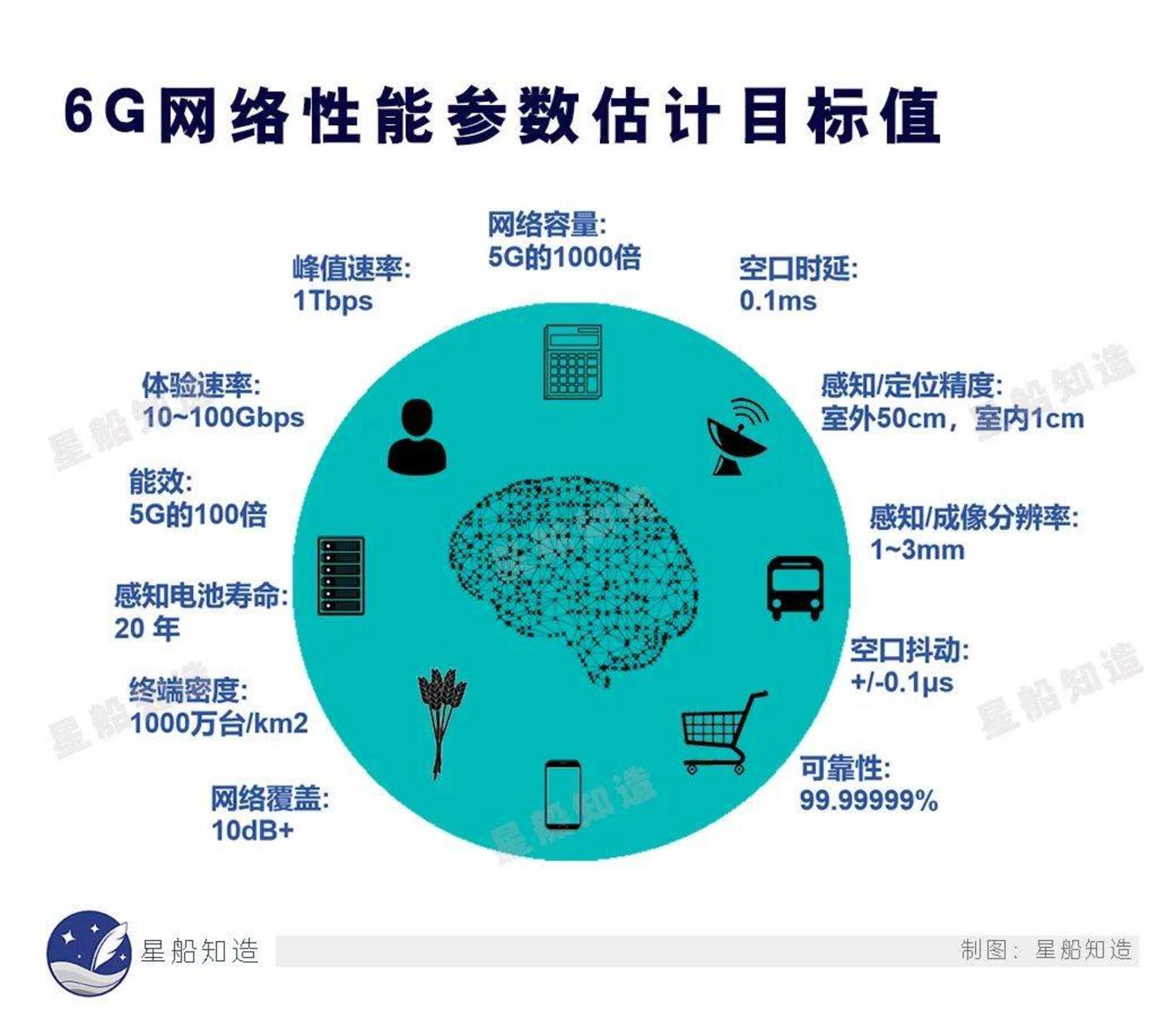 最新G星，科技新星的影响与反思