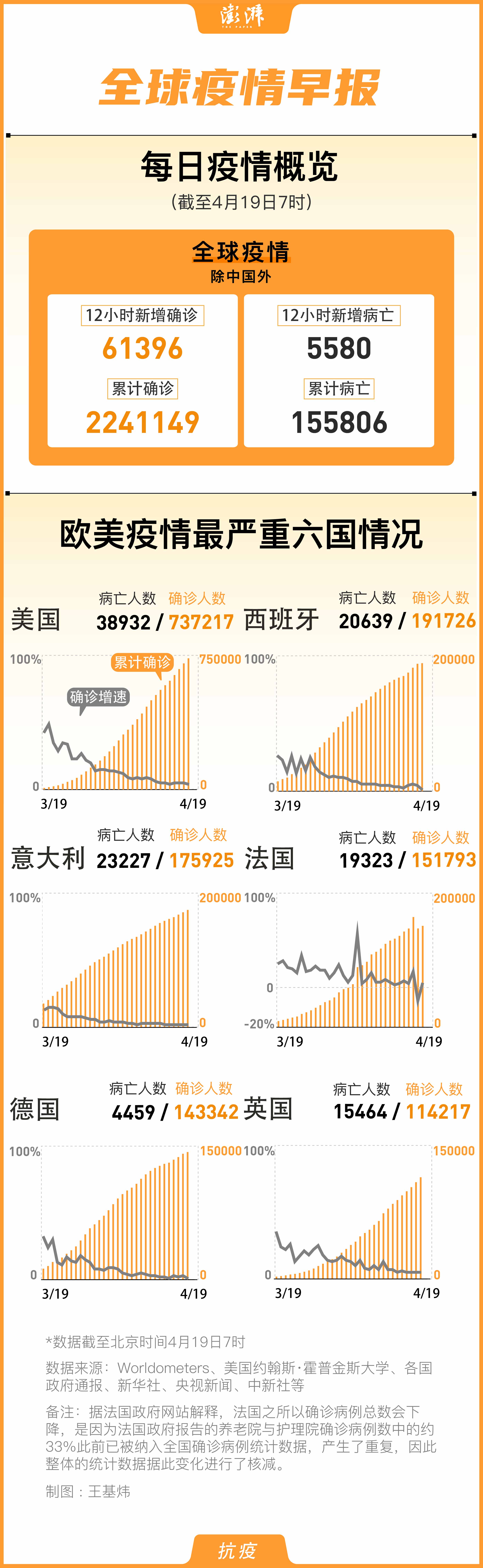 油管疫情最新动态更新
