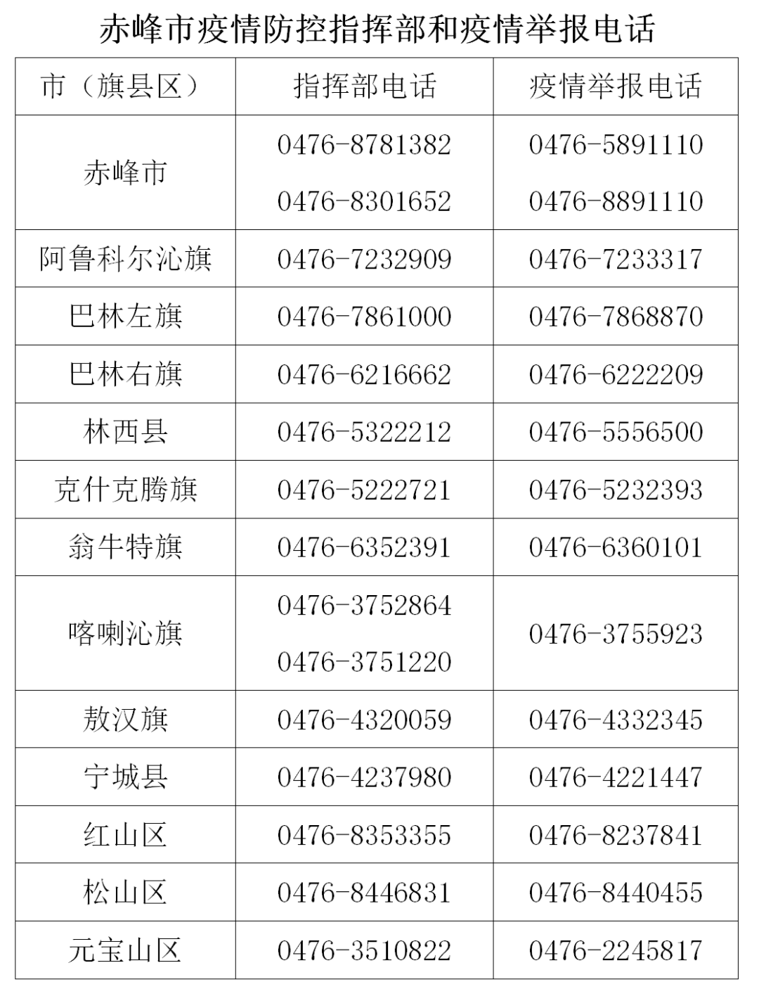 赤峰疫情最新进展，科技革新助力智能守护明天