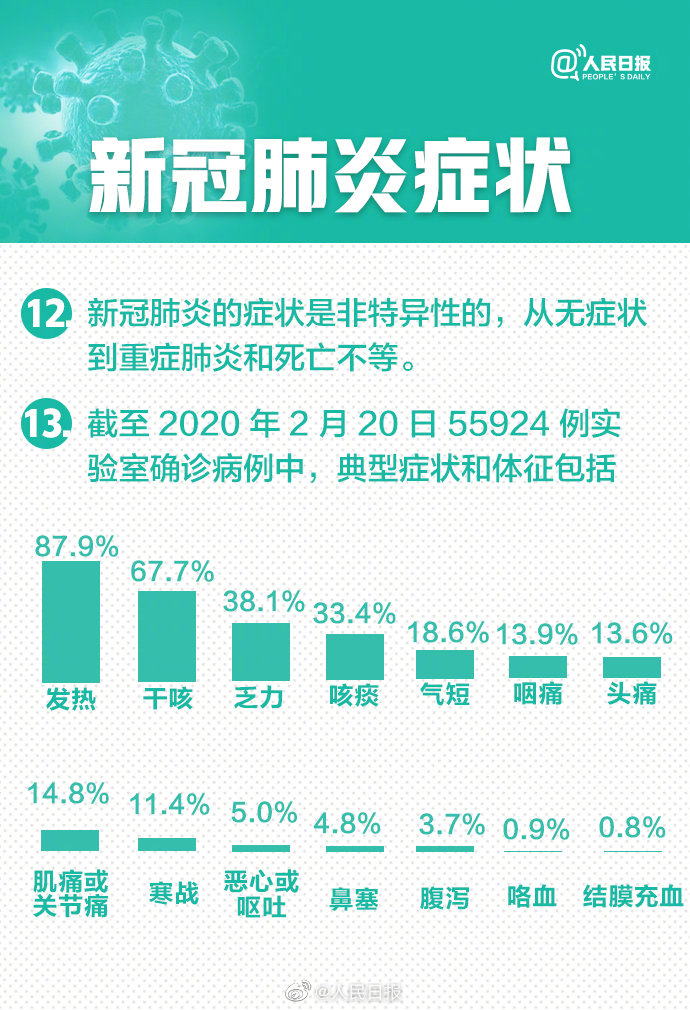 全面理解与应对肺炎的最新观点及策略