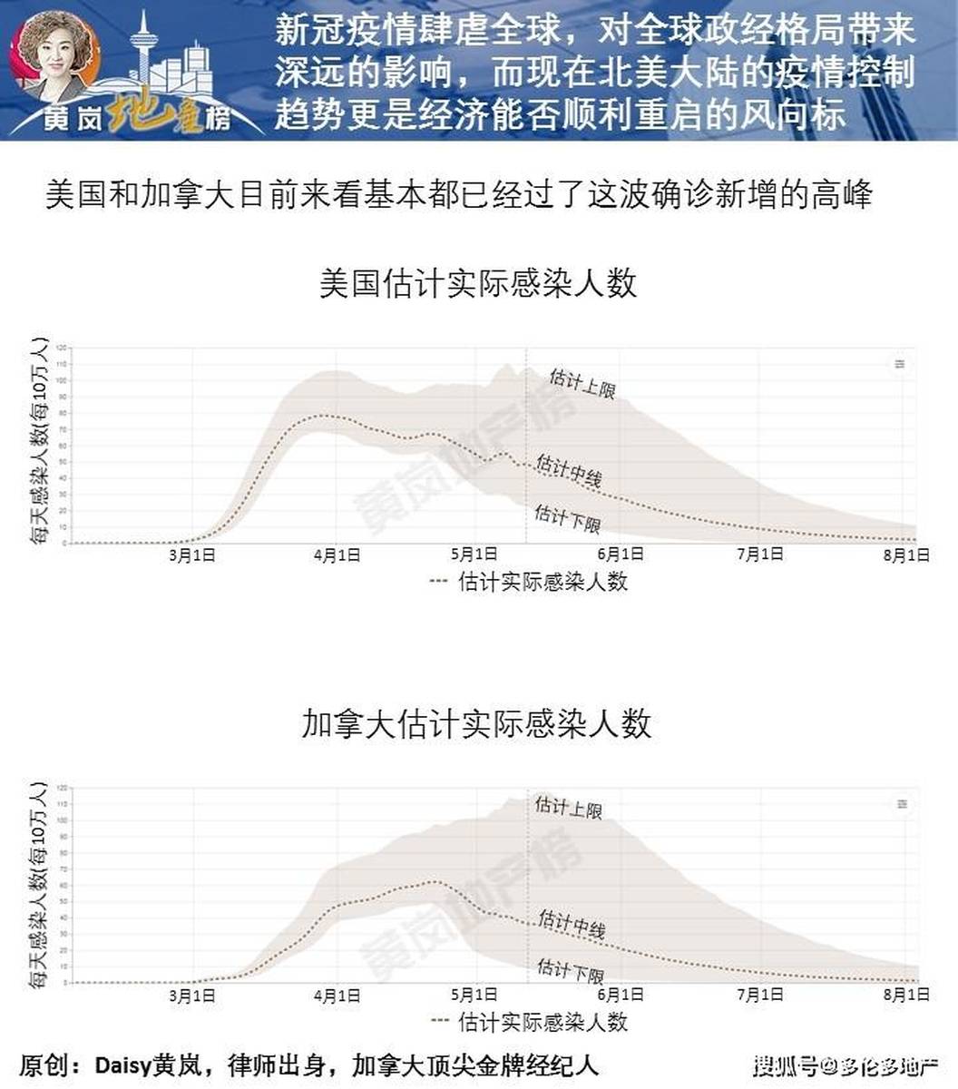 最新北美疫情动态更新