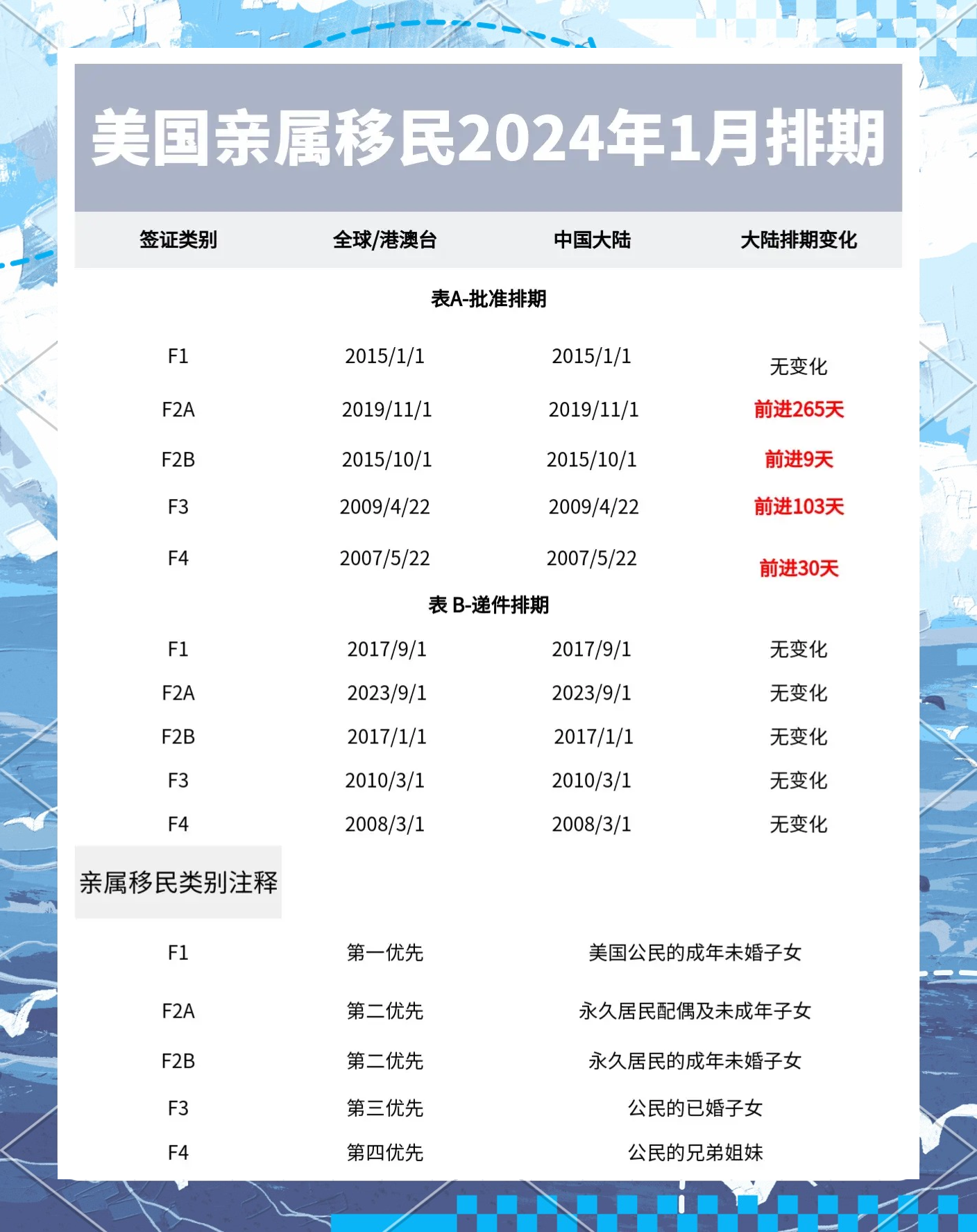 美国最新移民排期，梦想启航，追逐未来机遇之路