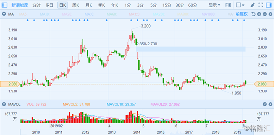 新潮能源股票最新动态，热门消息汇总
