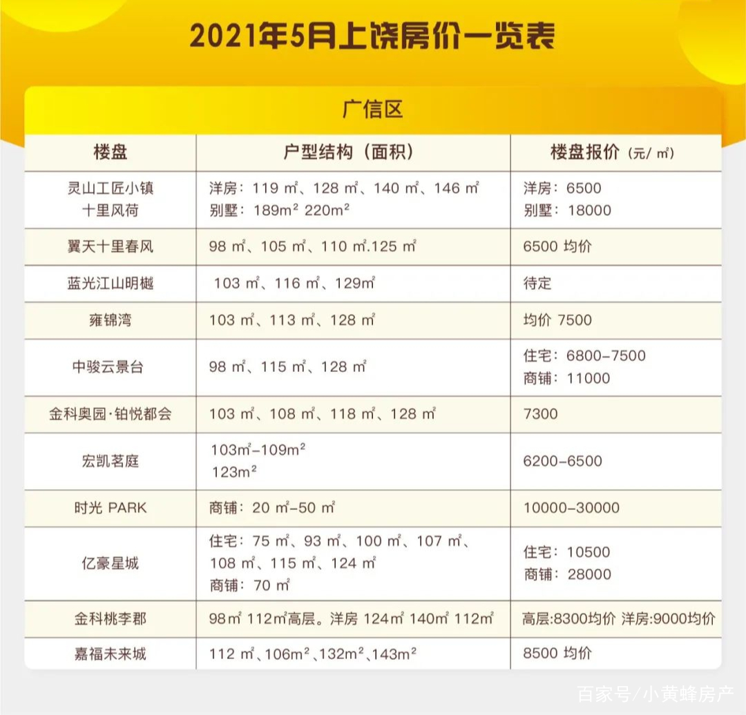 上饶美地印象最新房价与家的温馨故事揭秘