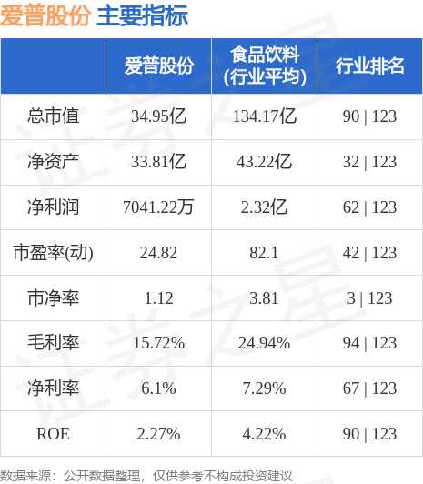 爱普股份最新动态更新，最新消息汇总